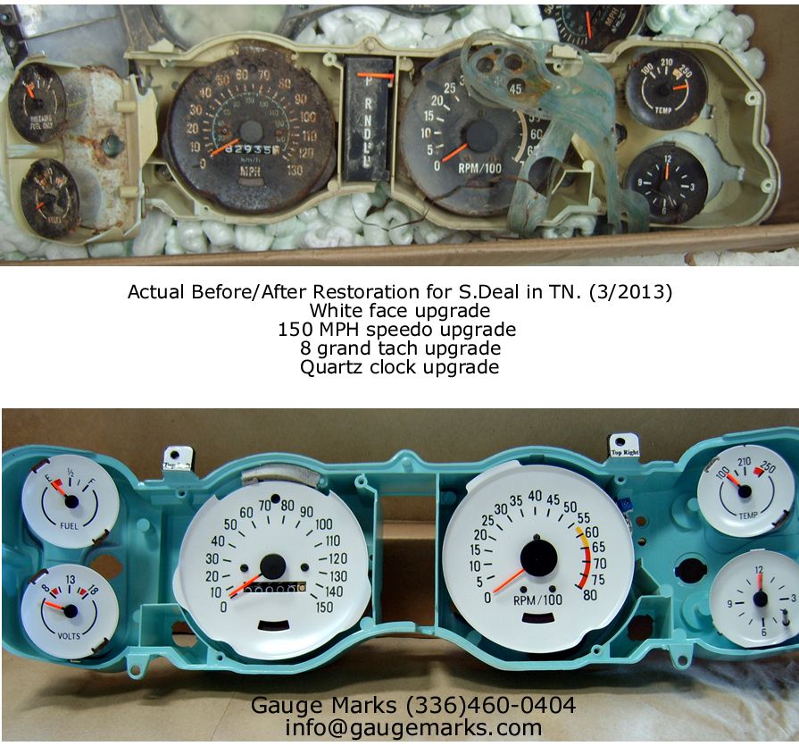 Gauge Marks Specialty Gauges