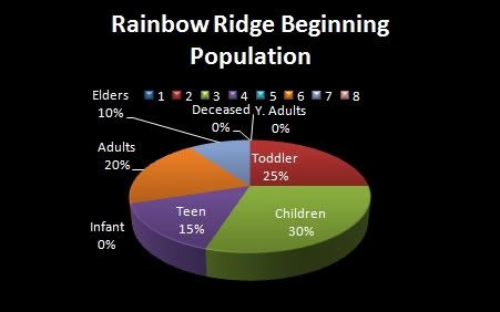 Rainbow Ridge Prosperity