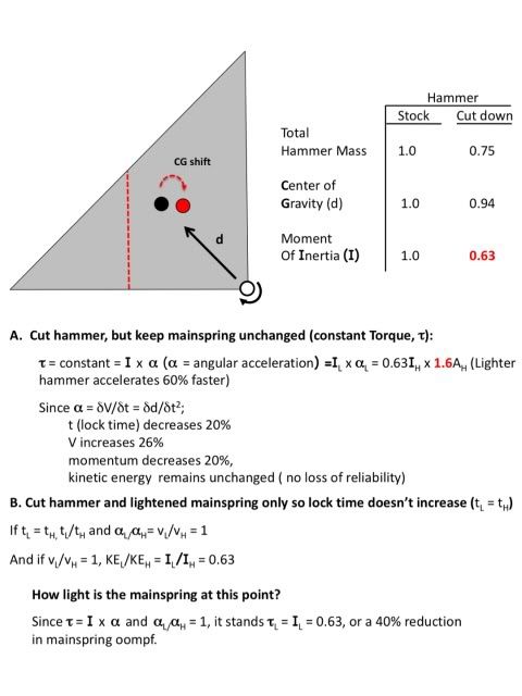 HammerBobPhysics8.jpg