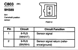 2003 Ford Focus Zx3 >> Camshaft Position Sensor Schematics - Ford Focus Forum, Ford Focus ST Forum, Ford Focus RS Forum 2003 Ford Focus Zx3 >> Camshaft Position Sensor Schematics - Ford Focus Forum, Ford Focus ST Forum, Ford Focus RS Forum